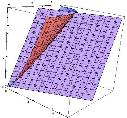 Mathematica graphics
