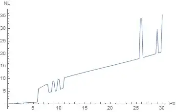 inaccurate P0 NL plot