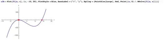 first graph with red dot