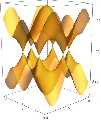 Mathematica graphics