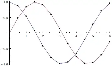 plot of approximate solution from RK