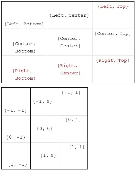 Wrong alignment in the result marked red (by hand)