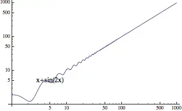 Mathematica graphics