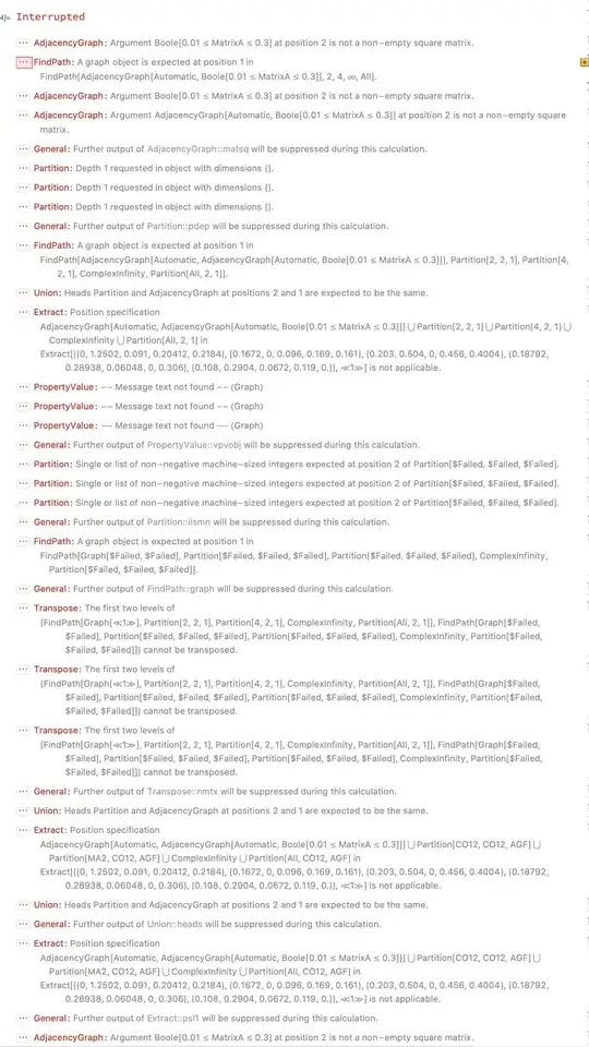 warning list abbreviated after interruption, abortion