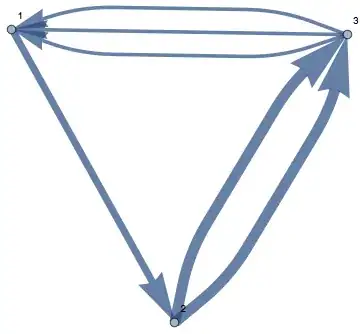 thickness of plotting edge graph]