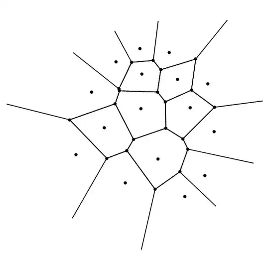Voronoi diagram