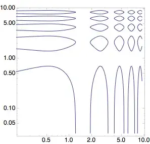 Mathematica graphics