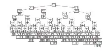 TreeLevel of the above expression