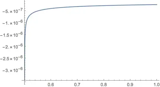 Plot[{intA[x] - tildeA[x]}, {x, a, 1}, PlotRange -> All]