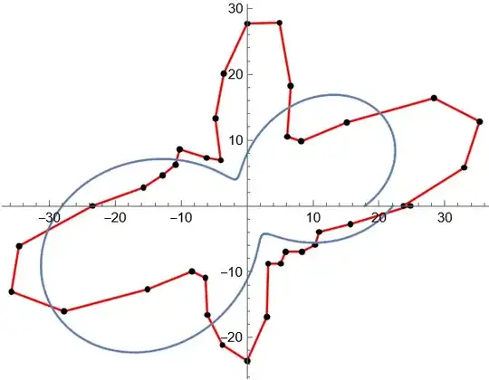 results of fit above