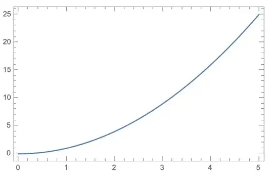 Plot of x^2 with longer ticks.