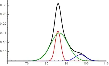 fit and three components