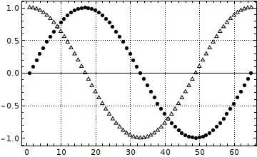 ListPlot with PlotTheme