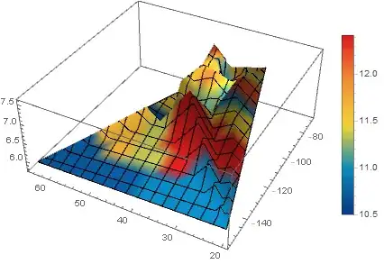 colorized data plot, take two