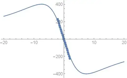 Imaginary parts of <code>G[w]</code>