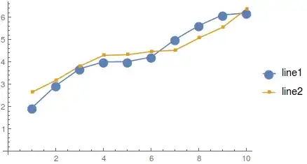 Mathematica graphics