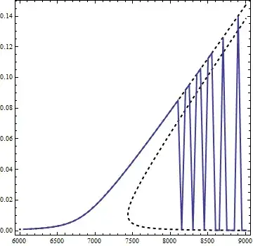 Comparing NDSolve and exact solutions