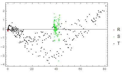 Predicted vs. residuals
