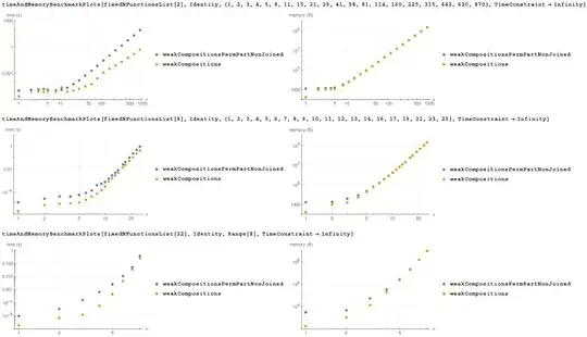 benchmarks weakCompositions fixed n