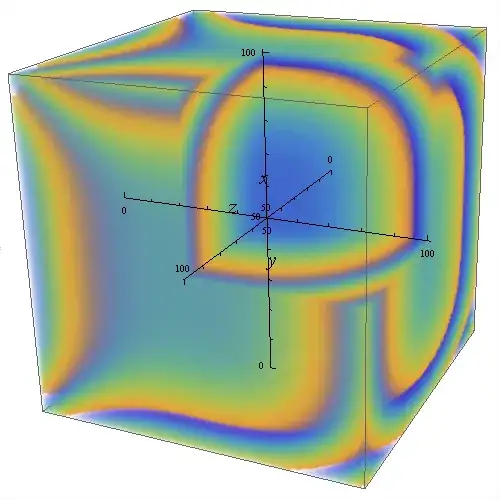 Image3D contourplot