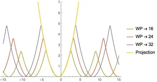 Mathematica graphics