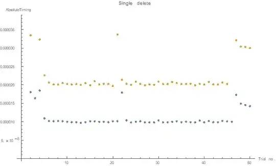 ListPlot comparing the computational times of Delete and Nothing to delete an element from a list of lists