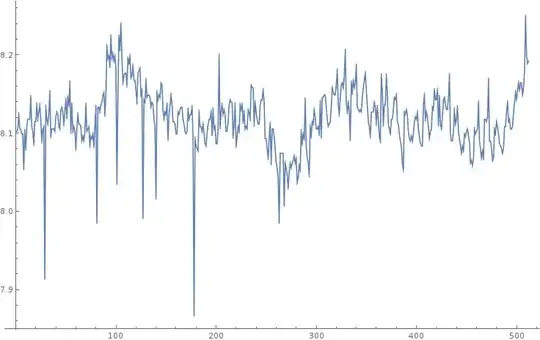 Experimental data[1]