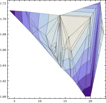problematic listContourPlot