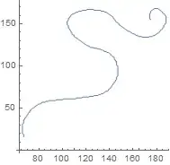 curve plot