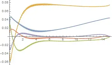 Mathematica graphics