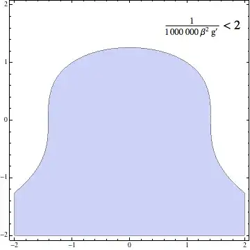 Mathematica evaluates the expression instead