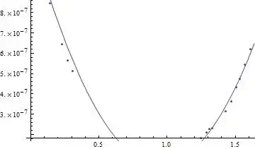 Fitting with half data