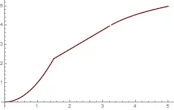 Mathematica graphics