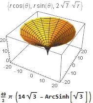 Mathematica graphics