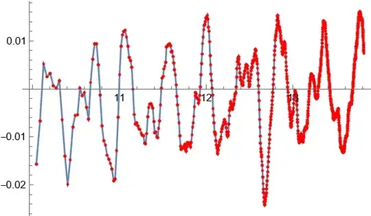 data - note the sampling rate increases with time