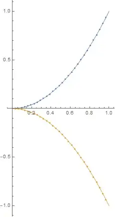 Mathematica graphics