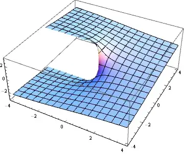 phase of a complex number