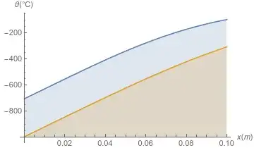 Plot at t=1h and t=2h