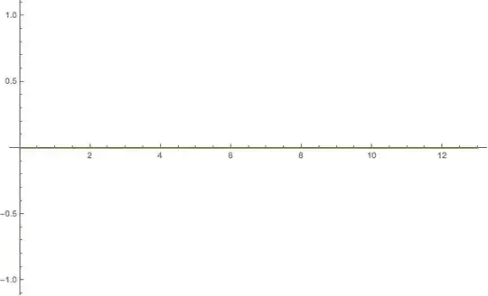 Zero-function plots!