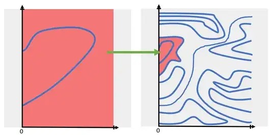 Mapping of Rectangular Domain to Domain of Arbitrary Shape