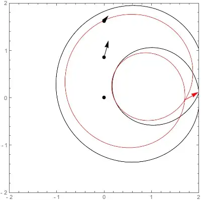 Example of a bad fit