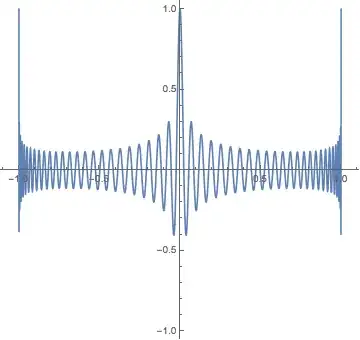 plot of Zernike polynomial