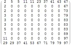 Mathematica graphics