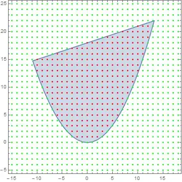Mathematica graphics