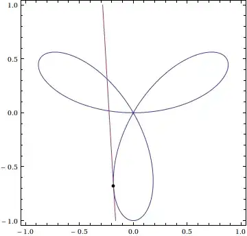 tangent to a trifolium
