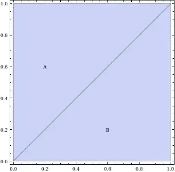 Example of labelled regions