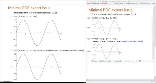 Depiction of the unfortunate behavior.