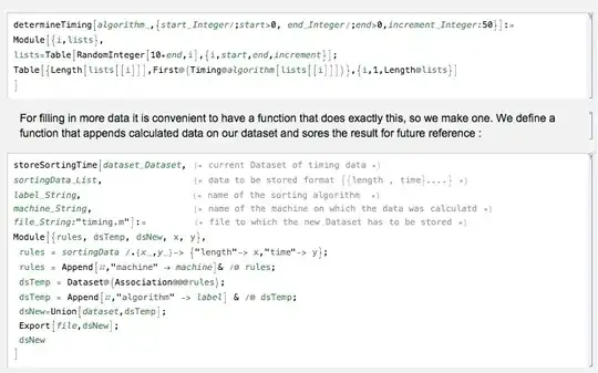 Code under suspicion
