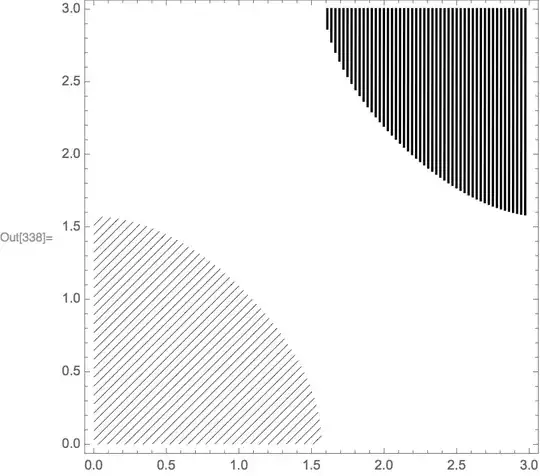hashed list contour plot