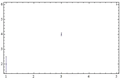 Example error plot